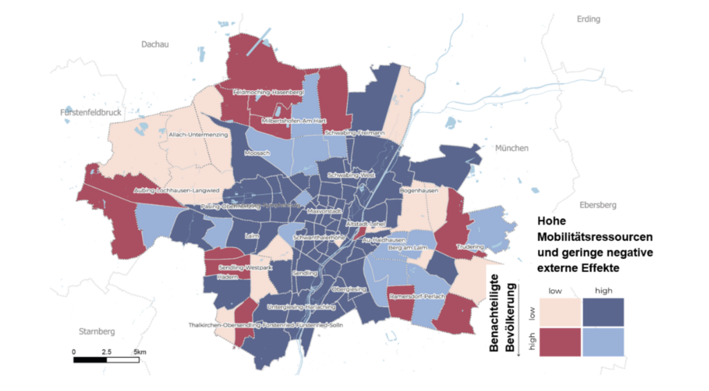Die Karte zeigt die Mobilitätsressourcen und negative externe Effekte in verschiedenen Stadtteilen von München. Dunkelblaue Flächen stehen für Stadtteile mit hoher Mobilitätsressourcen und geringer benachteiligter Bevölkerung. Hellblaue Flächen zeigen Stadtteile mit hohen Mobilitätsressourcen, aber benachteiligter Bevölkerung. Dunkelrote Flächen markieren Stadtteile mit geringer Mobilitätsressourcen und benachteiligter Bevölkerung. Hellrote Flächen stehen für Stadtteile mit geringer Mobilitätsressourcen und geringer benachteiligter Bevölkerung. Die Karte gibt damit einen Überblick über die Verteilung von Mobilitätsressourcen und sozialen Benachteiligungen in München.