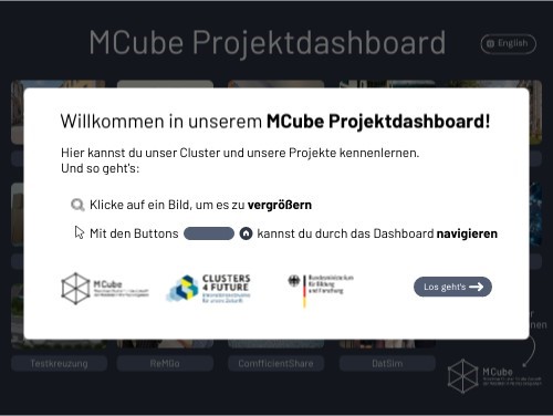 Pop-up Fenster mit einer Willkommensnachricht auf dem MCube Projektdashboard. Es erklärt, wie man durch das Dashboard navigiert und die Projektbilder vergrößert. Logos der beteiligten Organisationen sind ebenfalls zu sehen