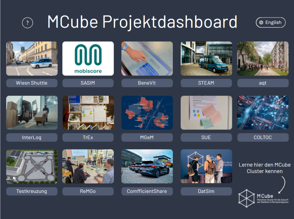 MCube Projektdashboard mit Bildern und Namen von 15 Mobilitätsprojekten des Münchner Clusters zur Zukunft der Mobilität in Metropolregionen.
