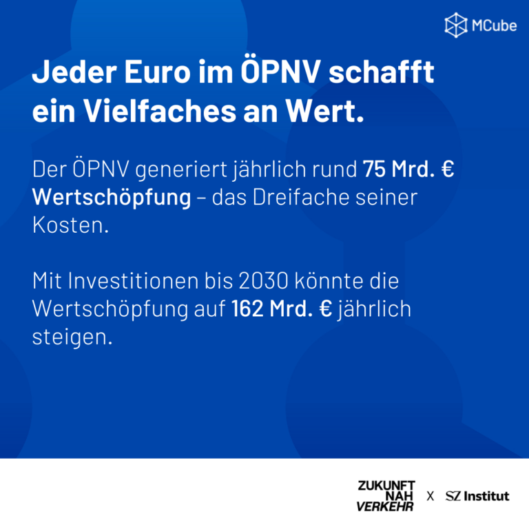 Der Beitrag zeigt, wie 75 Milliarden Euro Wertschöpfung generiert werden können, wenn 25 Milliarden Euro in den ÖPNV investiert wer